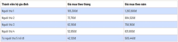 Thông Tin Mới Về Mức Đóng Bảo Hiểm Y Tế: Sự Thật Đằng Sau Tin Đồn - Ảnh 2.