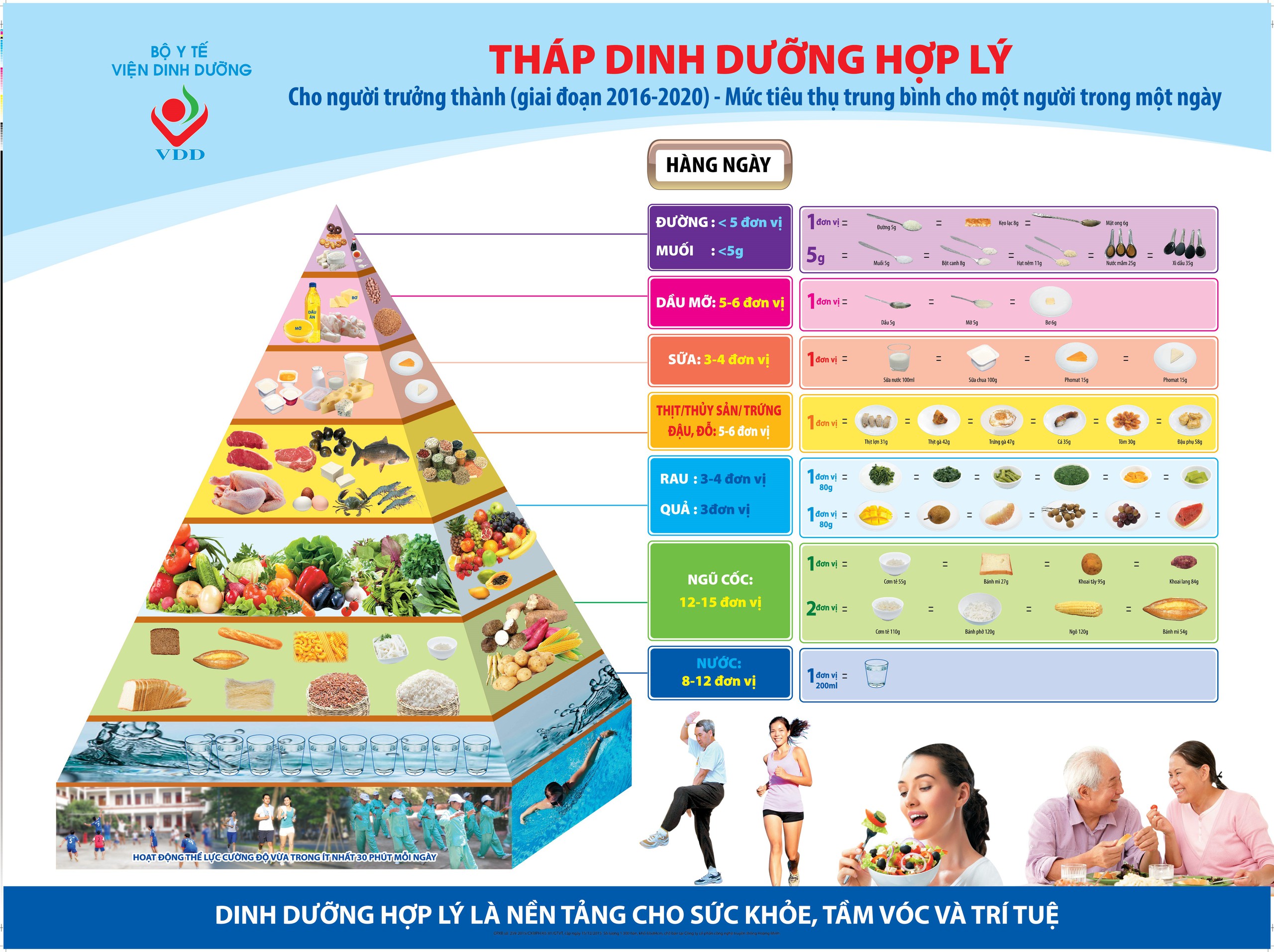 Việt Nam ra mắt 6 tháp dinh dưỡng theo từng độ tuổi - Ảnh 2.