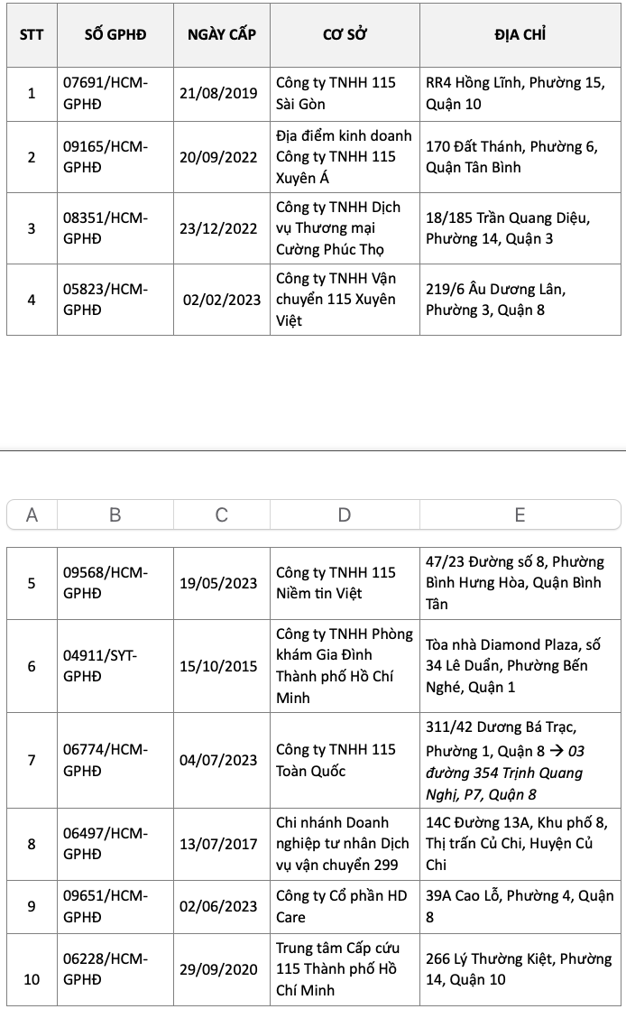 Xe cứu thương chở dàn diễn viên phim 'Âm dương lộ' hoạt động chui- Ảnh 3.