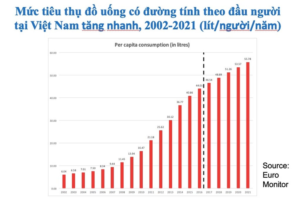 Hệ lụy nghiêm trọng từ thói quen tiêu thụ nước ngọt - Ảnh 2.
