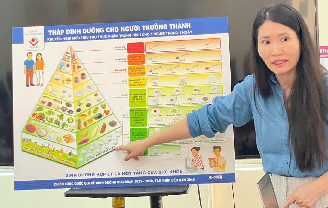 Việt Nam ra mắt 6 tháp dinh dưỡng theo từng độ tuổi - Ảnh 1.