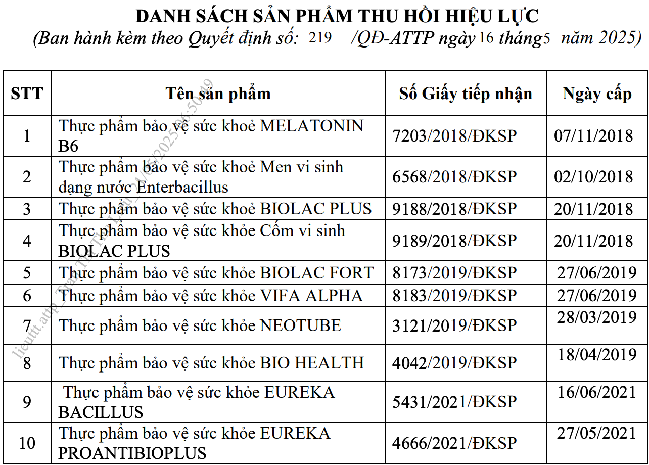 Hình ảnh loạt thực phẩm bảo vệ sức khỏe vừa bị thu hồi giấy công bố- Ảnh 1.