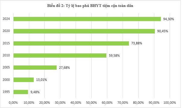 Bổ sung 4 nhóm đối tượng được hỗ trợ đóng BHYT từ 1-7 - Ảnh 1.