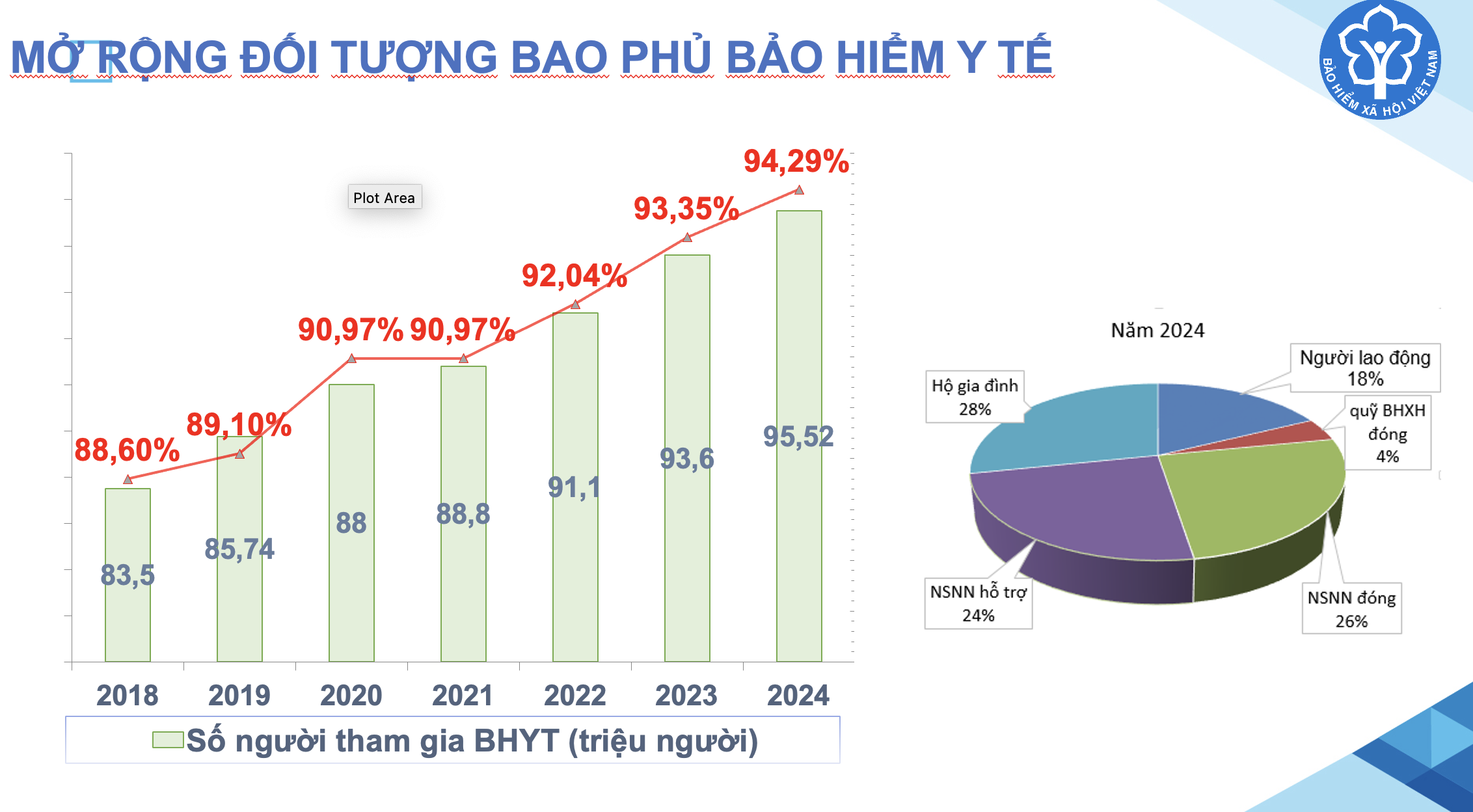 Thay đổi điều kiện hưởng 100% bảo hiểm y tế từ 1-7 - Ảnh 2.