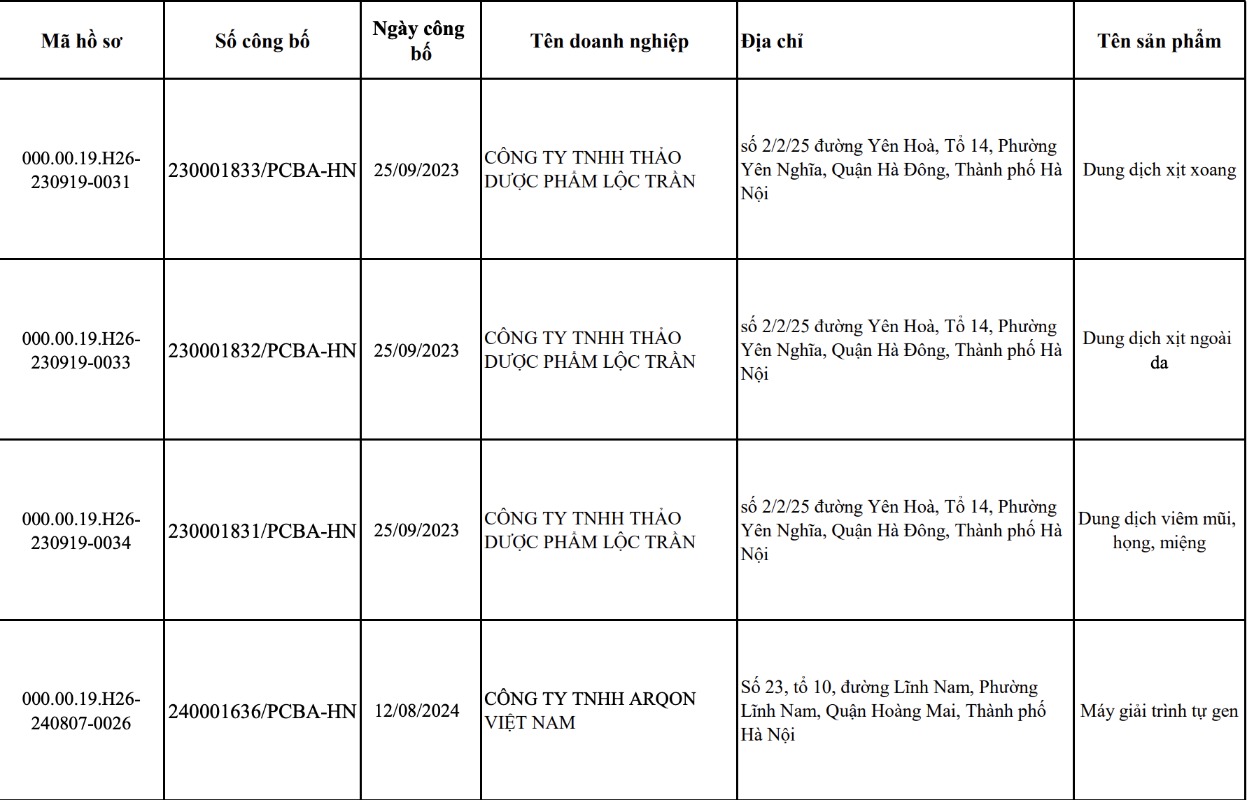Sản phẩm bị thu hồi - Ảnh 1.