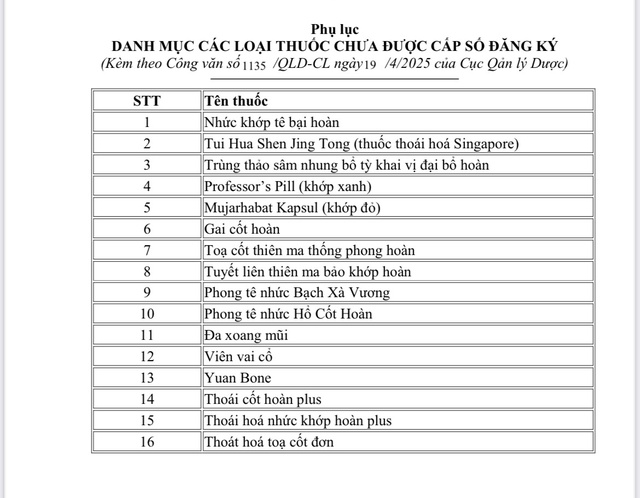 21 loại thuốc giả cần lưu ý - Ảnh 1.