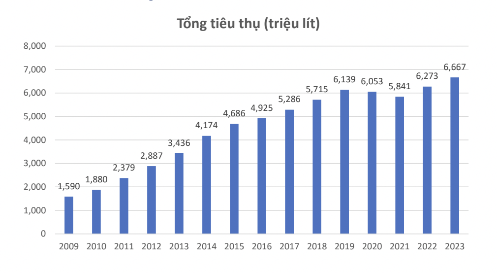 Tác động của thuế đối với đồ uống có đường: Liệu người Việt có khỏe mạnh hơn?- Ảnh 1.